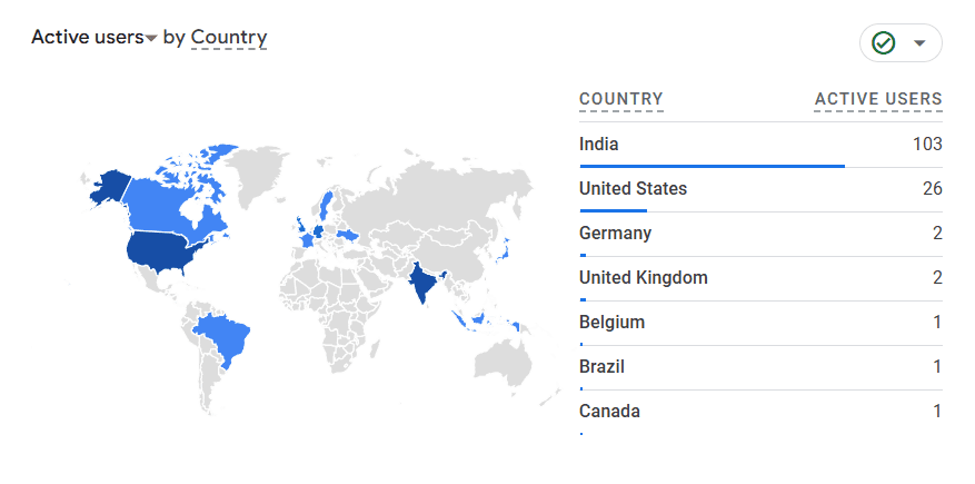 Worldside Users